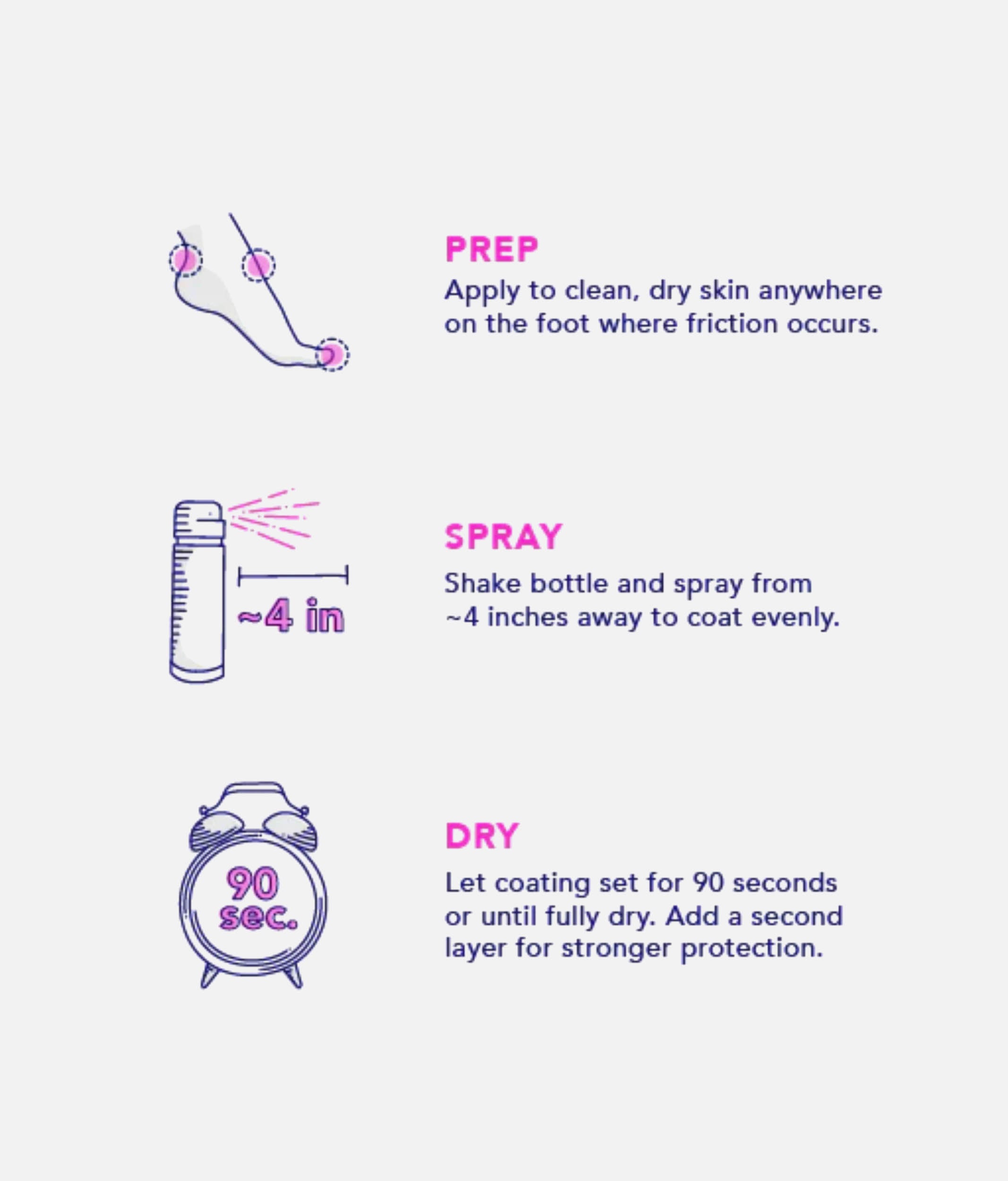 Blister Prevention Spray - BPH01